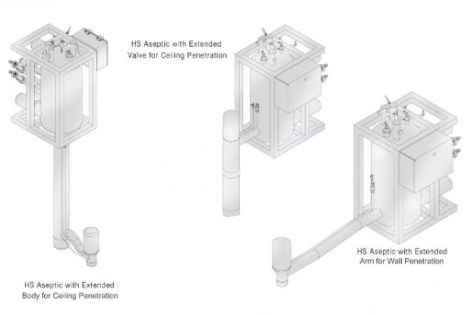 hsa different set ups